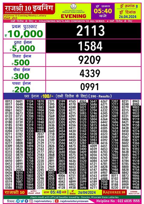 rajshree lottery result today evening live|Result Chart .
